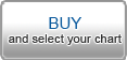 Buy and choose a chart